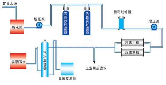 北京中天恒遠